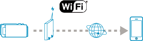 WiFi_OUTSIDE MONITORING Network